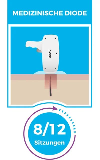 MEDIZINISCHE DIODE